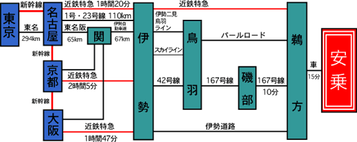 ANZX}bv